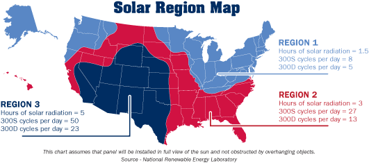 Sentry Gate Opener Solar Regions